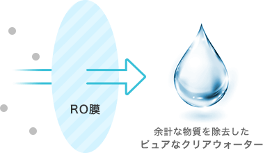 RO水の特徴
